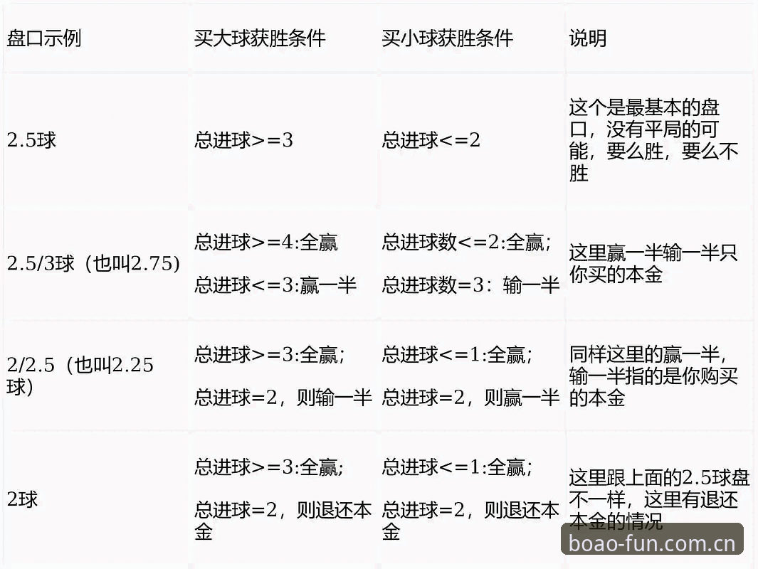博澳娱乐平台足球赔率波动安卓版深度评测：三秒看穿盘口陷阱，老玩家的真实体验报告